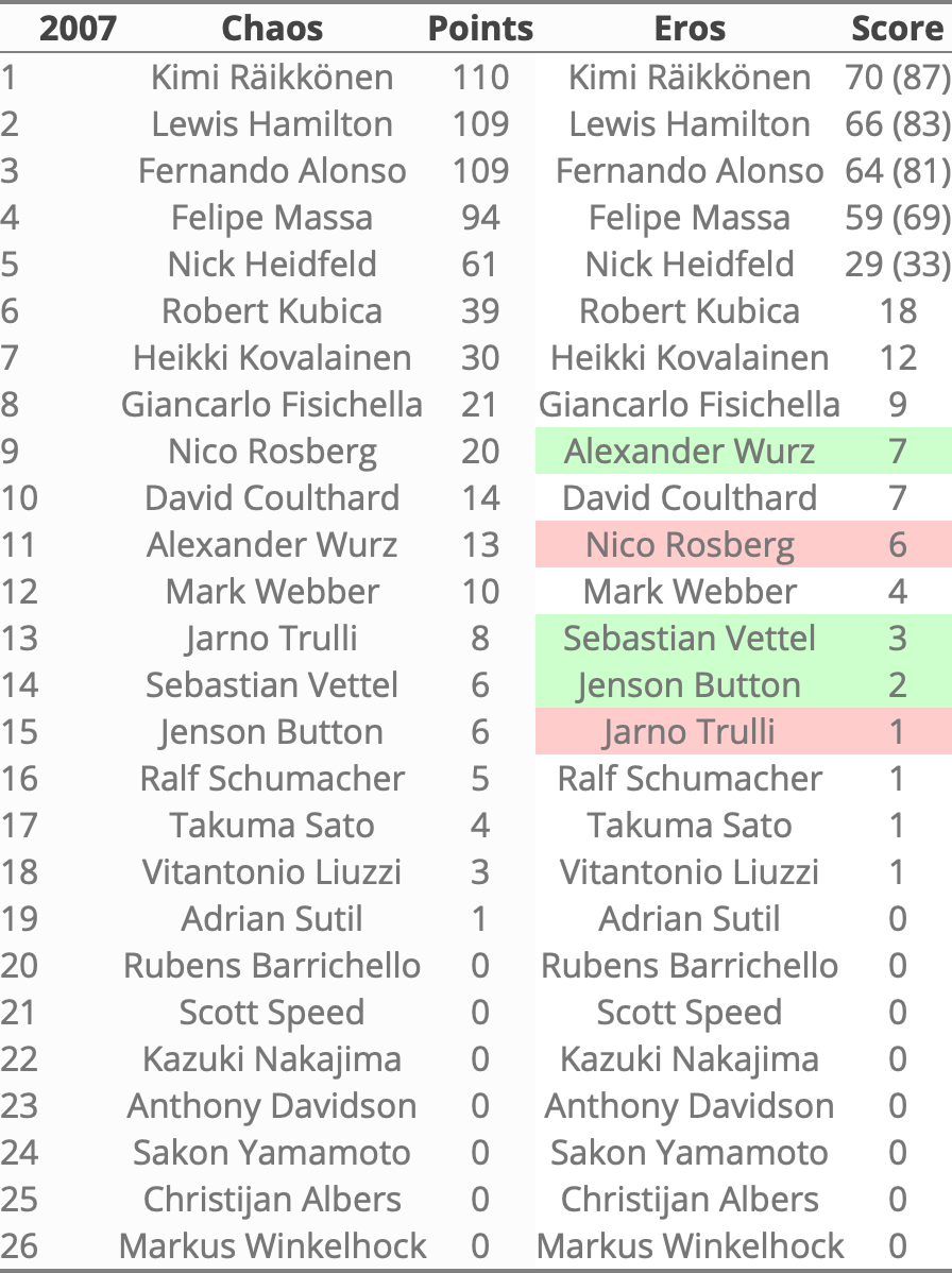 Rankings 2007 in Eros